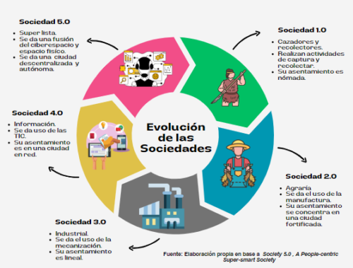 Sociedad 50 E Innovación Ceabad 
